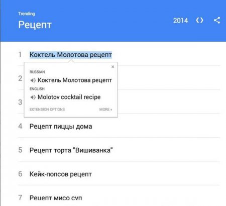 Что искали в интернете в 2014 году: на Украине — рецепт коктейля Молотова, в РФ — Олимпиаду в Сочи