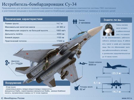 Десятки самолётов и морская пехота: каким оружием Россия борется с терроризмом в Сирии (ФОТО, ВИДЕО)