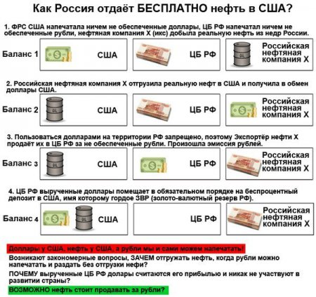 Финансовая система в СССР и современной России. Сравнение