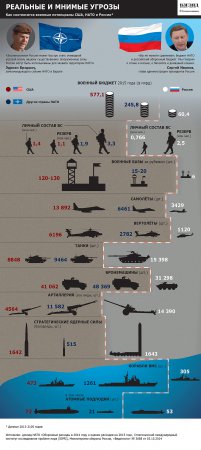 Пентагон: Российская артиллерия сильнее американской в Европе
