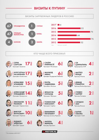 "Самый влиятельный человек в мире": чем запомнились пять лет президента Владимира Путина