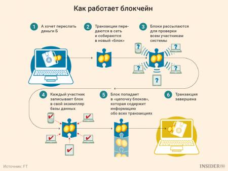 На Украине скоро выборы, значит, пора хоронить Минский процесс