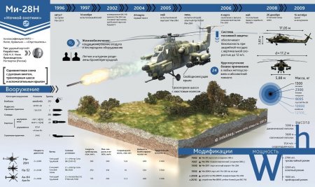 От укрепления военных округов и саммита ОДКБ до человекоподобных роботов на страже российских границ