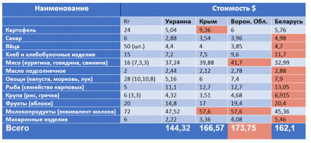 Цена жизни в Крыму