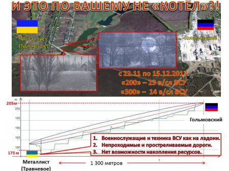 Кровавая провокация ВСУ провалилась: полная сводка о военной ситуации в ДНР за 9—15 декабря (ИНФОГРАФИКА)