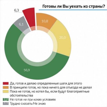 Каждый третий украинец хочет выехать из страны — опрос (ИНФОГРАФИКА)