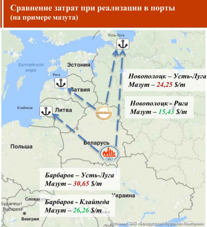 Белорусские НПЗ между портами России и Прибалтики