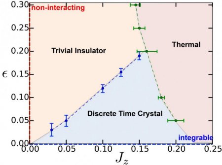 Ученые подтвердили существование нового вида материи: кристаллов времени