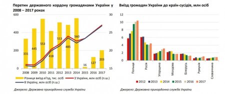 НБУ: Масштаб миграции из Украины требует проведения переписи населения