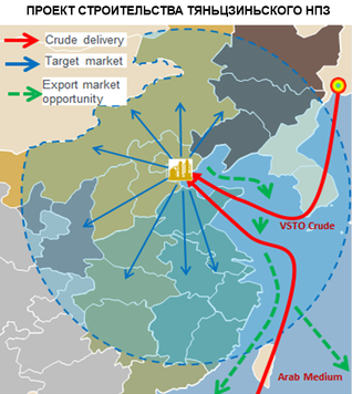 «Нефтяная игла» китайского дракона