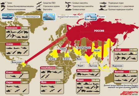 Качество и надежность: Россия стала одним из лидеров по продаже оружия