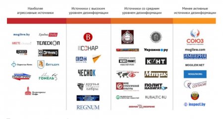 У Bloomberg пластинку заело: Россия снова захватит Беларусь