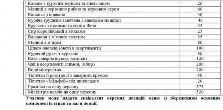 «Слуга народа» обвинил Вятровича в краже денег на банкете в честь Голодомора (ФОТО)