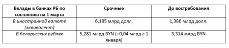 Белорусская статистика: готовимся к шторму