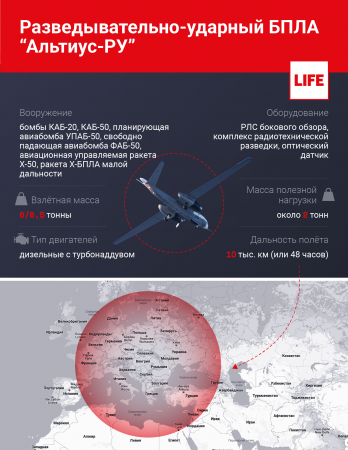 "Армата" на воздушный манер: Почему Россия не использует ударный беспилотник "Альтиус" на Украине