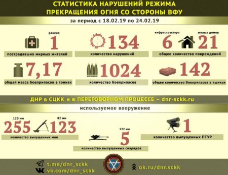 Донбасс. Оперативная лента военных событий 26.02.2019